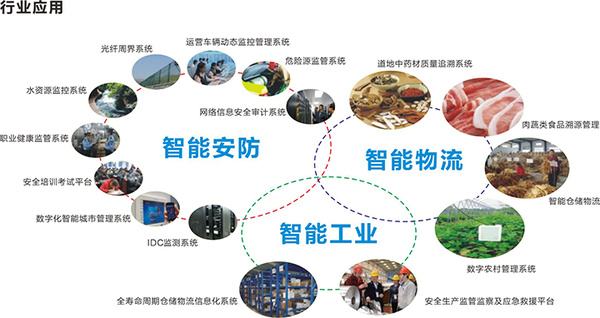 開發物聯網APP的作用