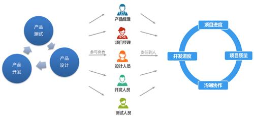 手機app制作 APP制作上線