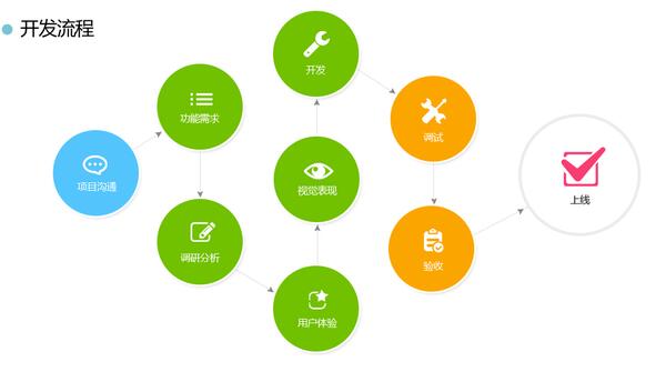 怎么開發(fā)app軟件