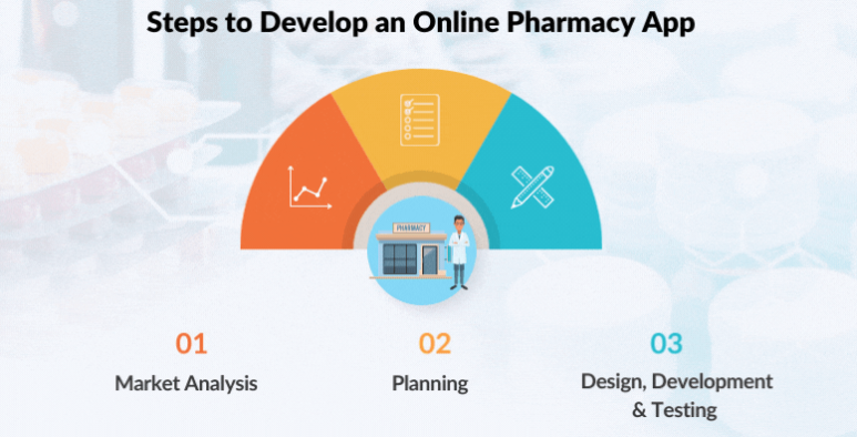 在線藥房app開(kāi)發(fā)