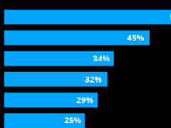 員工管理APP開發幫助企業提高員工敬業度